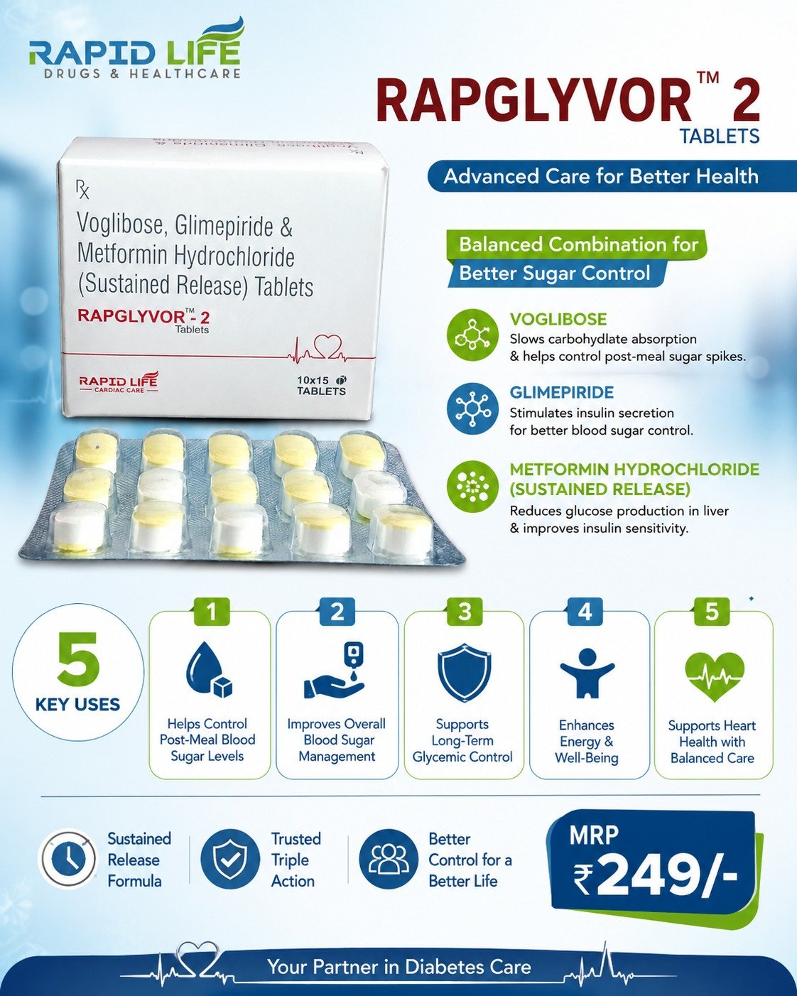 Voglibose Glimepride Metforim Hydrochloride Tablets