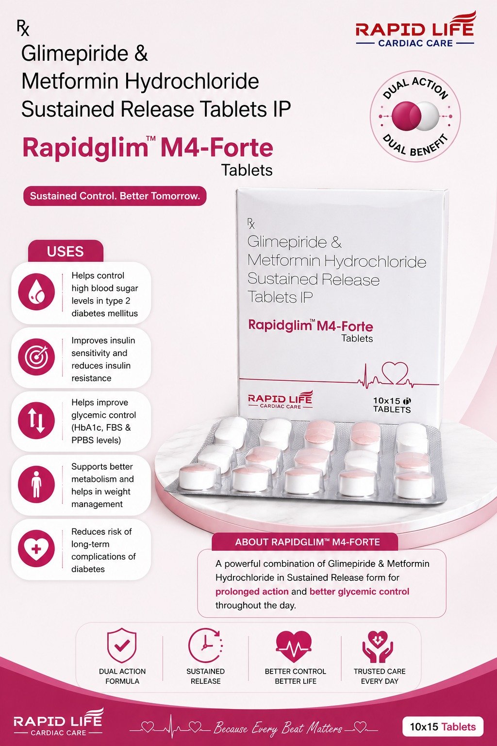Glimepiride Metformin Hydrochloride Sustained Release Tablets IP