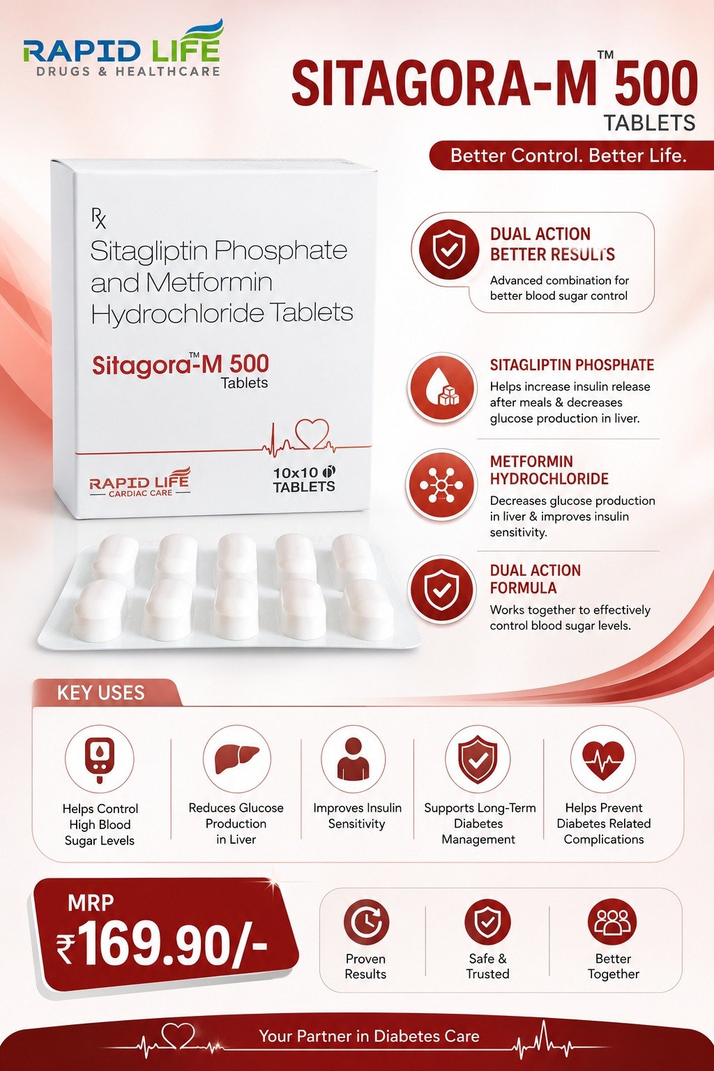 Sitagliptin Phosphate and Metformin Hydrochloride Tablets – SITAGORA-M 500